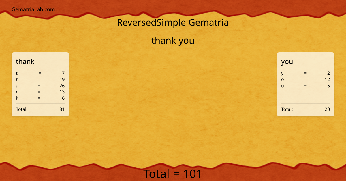 thank you in reversedSimple Gematria